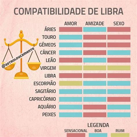 libra no sexo|Sexualidade de cada signo